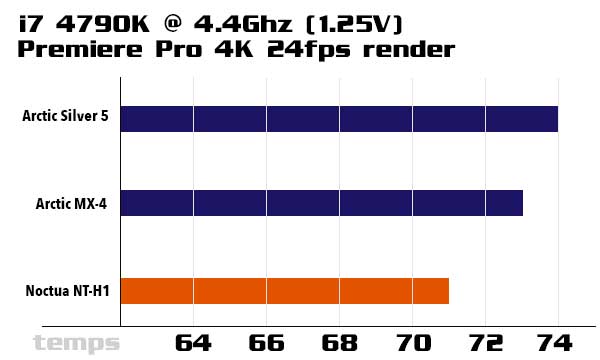 ARCTIC MX-4 vs Noctua NT-H1